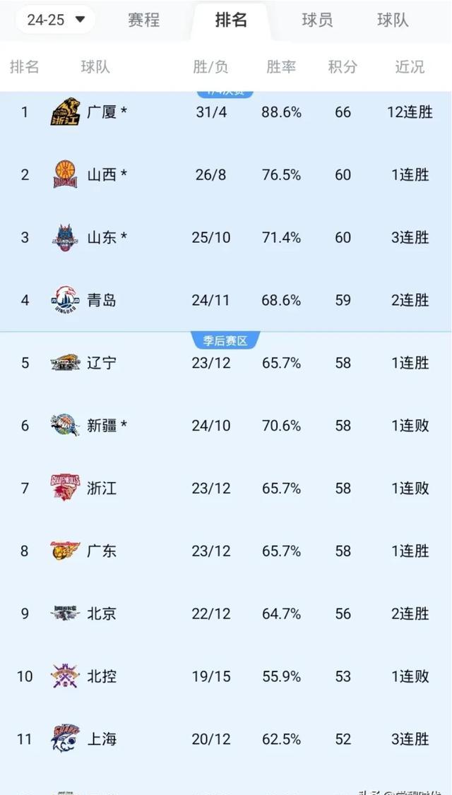 关于战绩背景、球员状态、比赛预测一览的信息